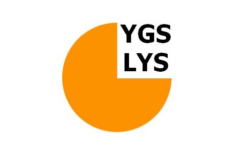 17 Aralık 2012 Günü Yayımlanan 2013 Öğrenci Seçme ve Yerleştirme Sistemi (ÖSYS) Kılavuzu Uyarınca YGS ve LYS - 4 Sınavlarında Din Kültürü ve Ahlak Bilgisi Sorularının Yer Alacak Olmasını Dava Ettik