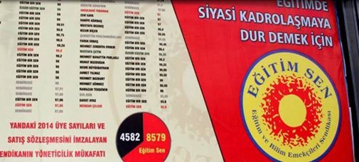 Müdür Atamalarında Yapılan Usulsüzlüğü Halka Açıklamamıza Tahammül Edemeyen Eğitim - Bir - Sen’den Sendikamıza Suç Duyurusu!