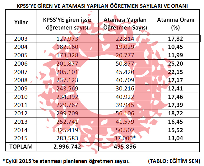 Ataması Yapılmayan Öğretmenlerin Sesine Kulak Verin!