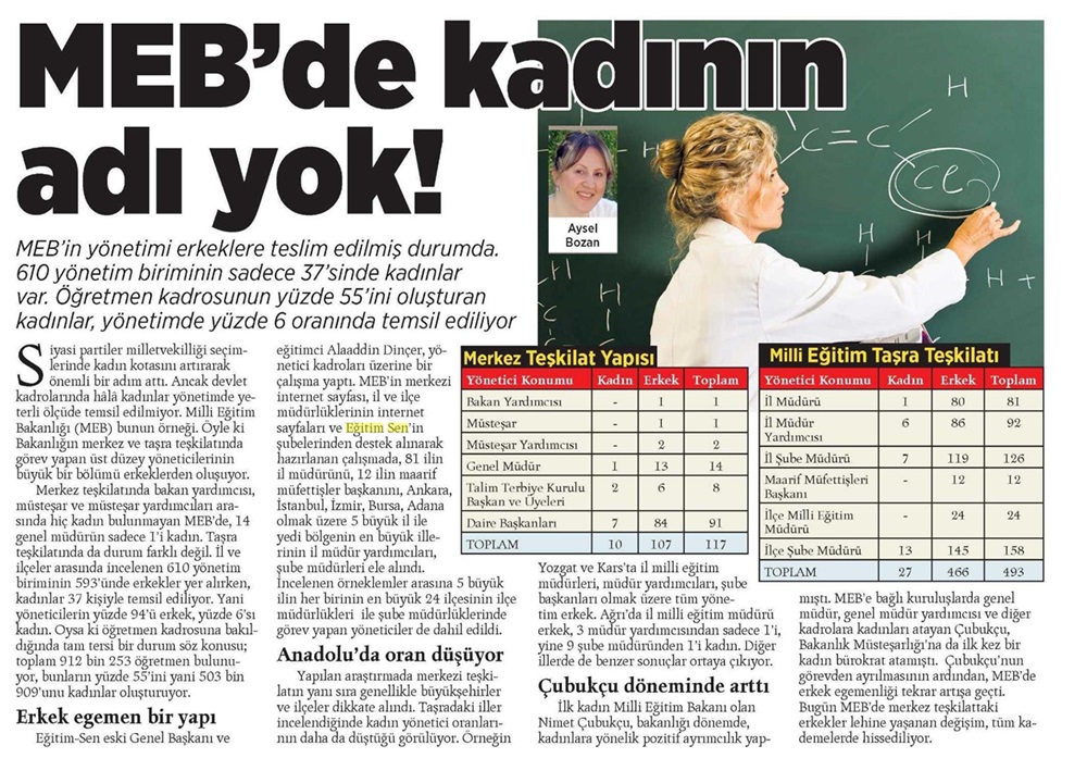 MEB'de Kadının Adı Yok - Milliyet