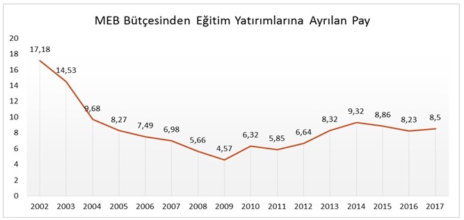 2017-meb-butcesi2