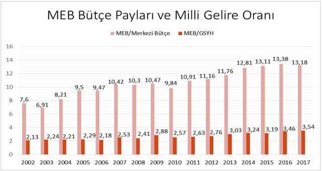 2017 Eğitim Bütçesi İle Eğitim Harcamaları Halkın Sırtına Yıkılmak İsteniyor!