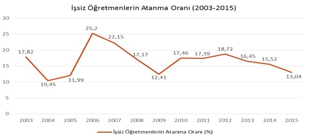 Grafik2