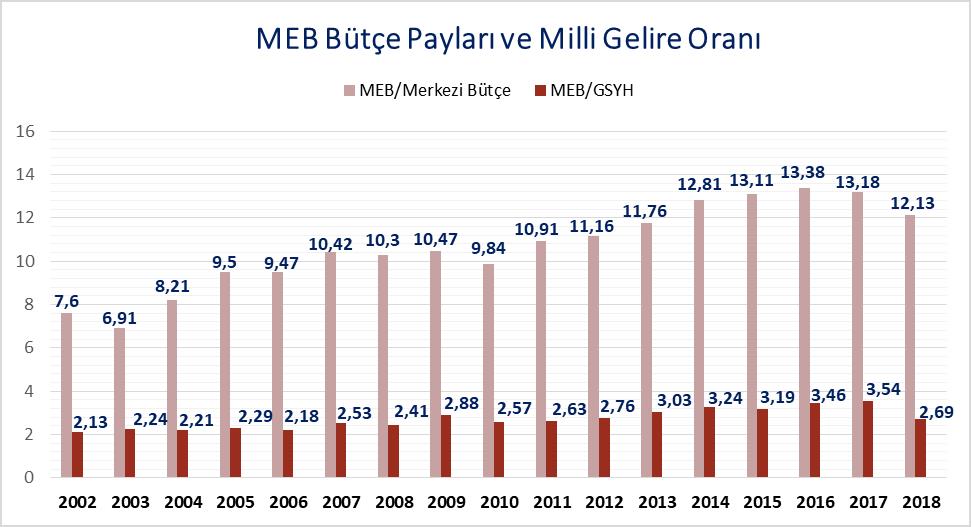 1grafik