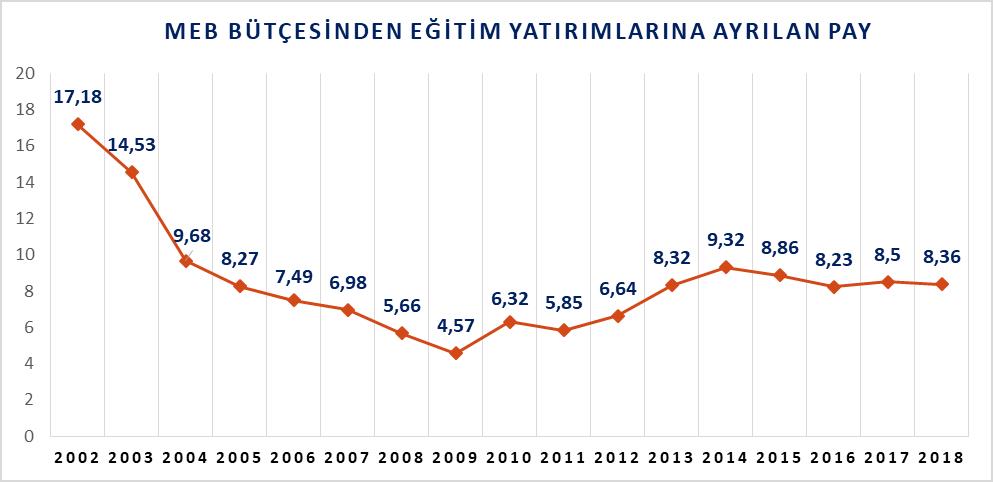 2grafik
