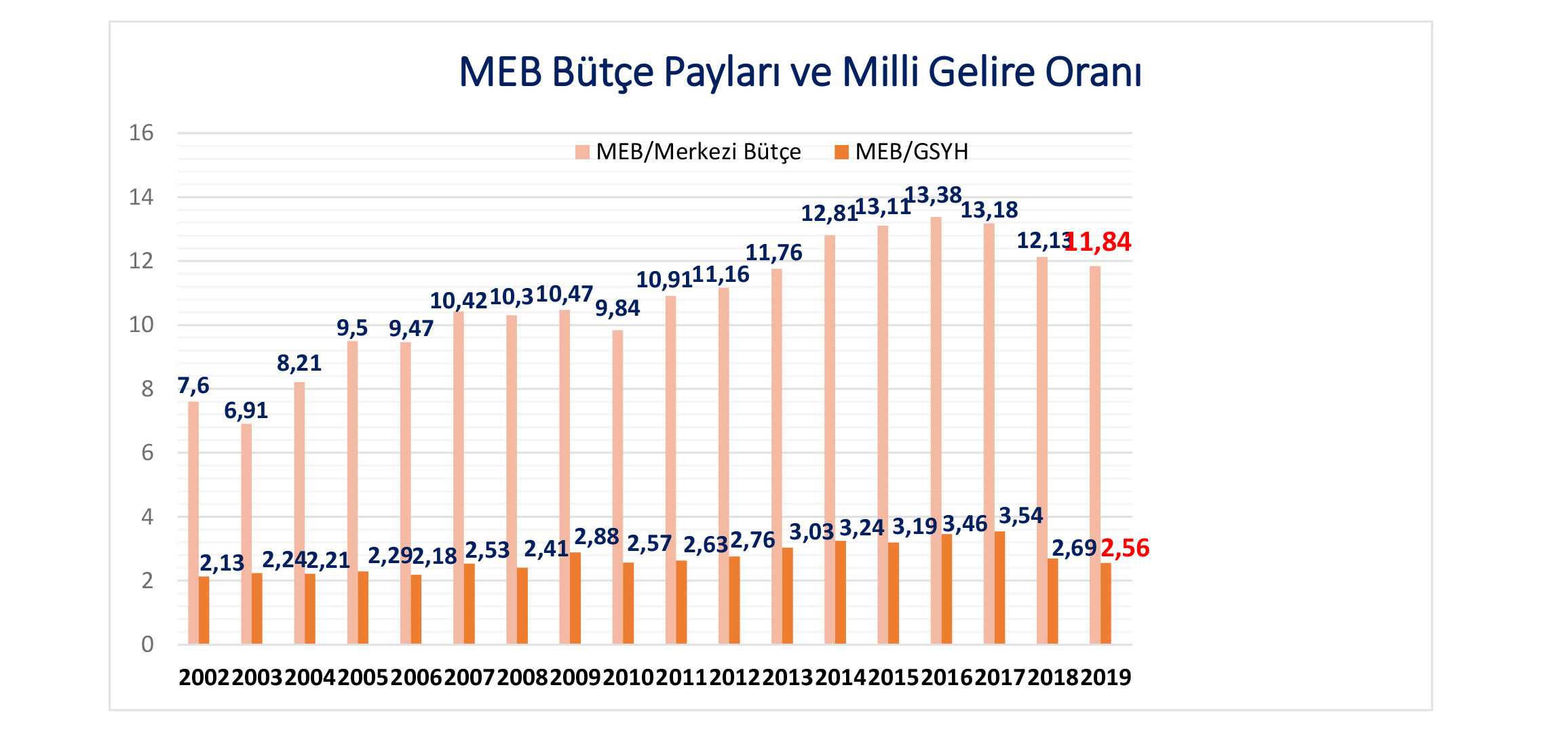2019-meb-butcesi-analizi-egitim-sen-1