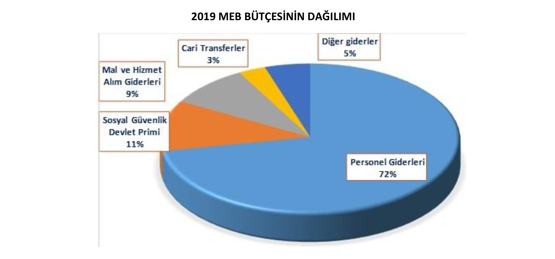 2019-meb-butcesi-analizi-egitim-sen-2