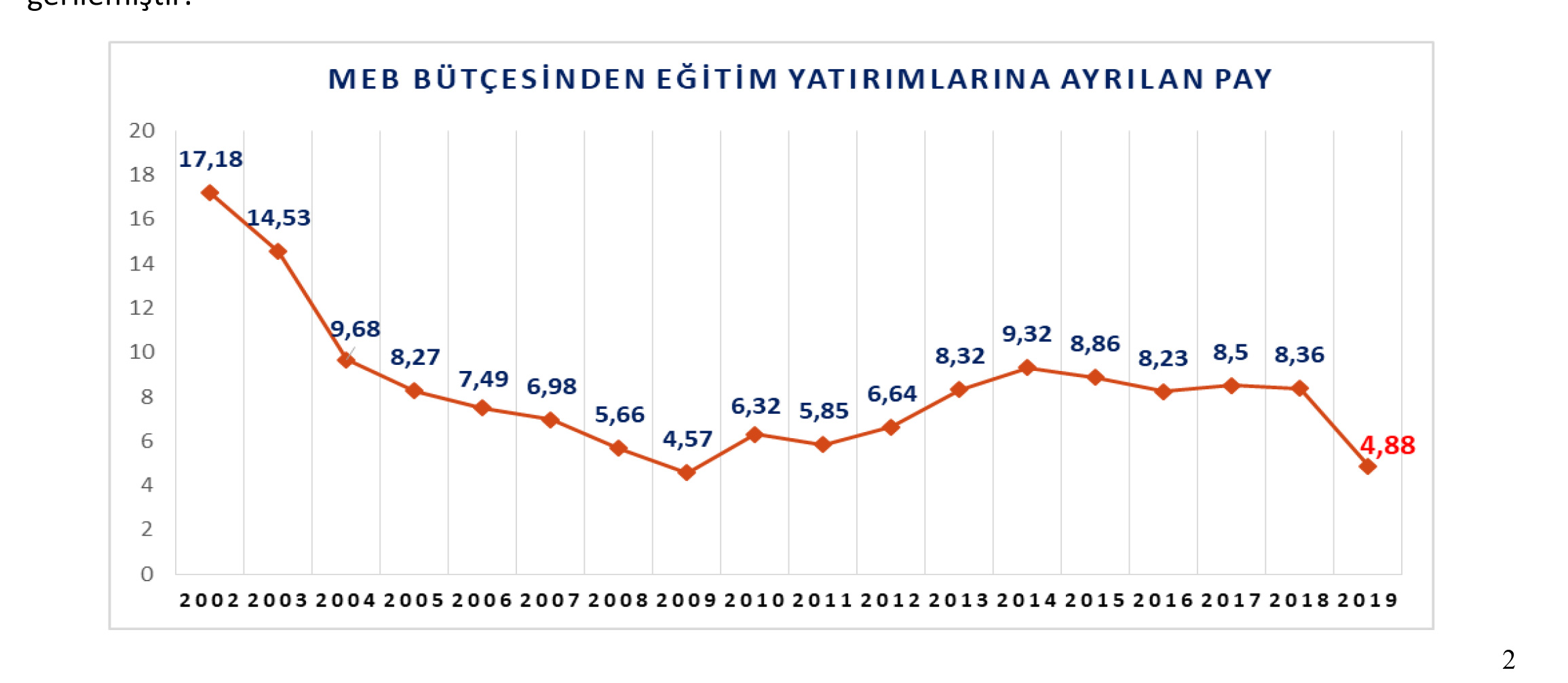 2019-meb-butcesi-analizi-egitim-sen-3