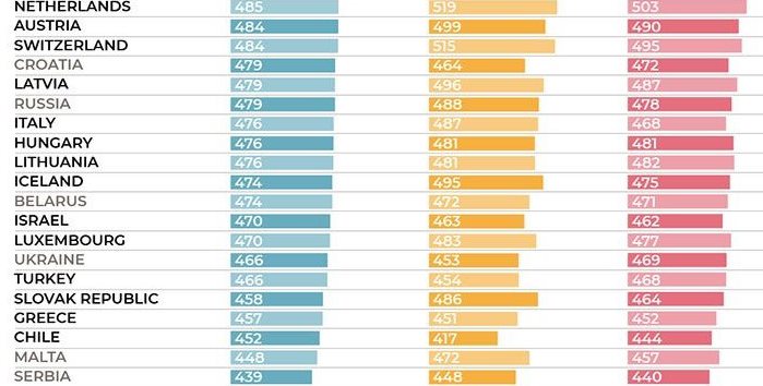 PISA 2018 Sonuçlarını Başarı Olarak Değerlendirmek Mümkün Değildir!