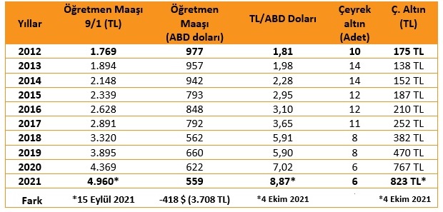 adsiz