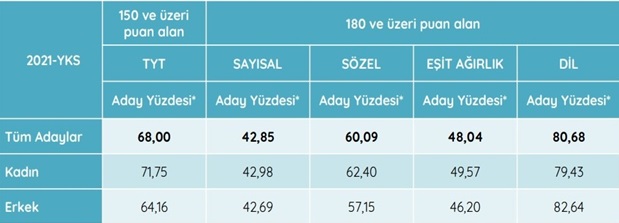 tab2