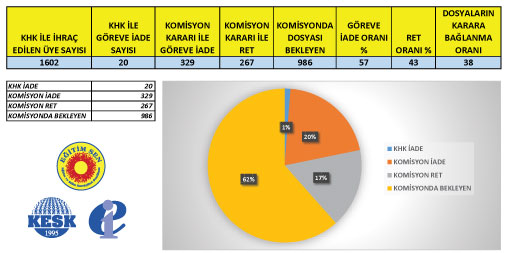 OHAL İşlemleri İnceleme Komisyonu Oyalamaya Son Vermelidir!