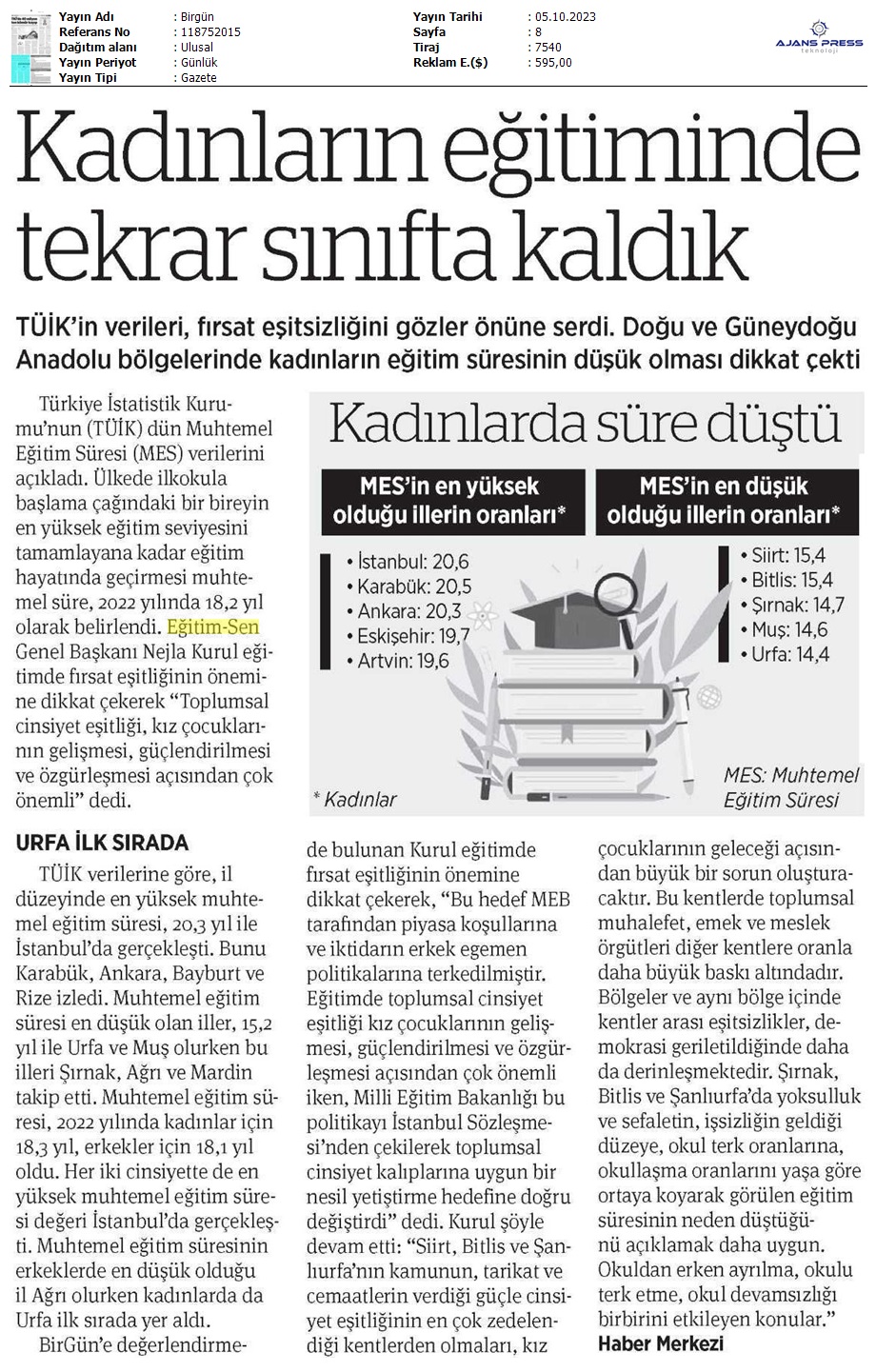 Kadınların Eğitiminde Tekrar Sınıfta Kaldık / Birgün