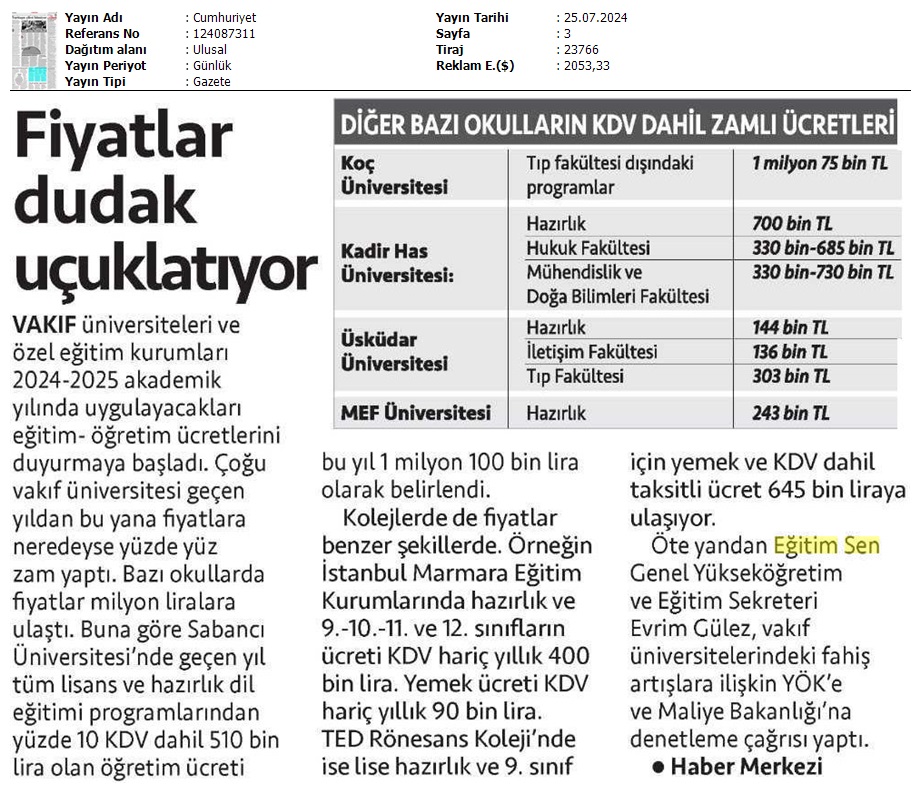 Fiyatlar Dudak Uçuklatıyor / Cumhuriyet