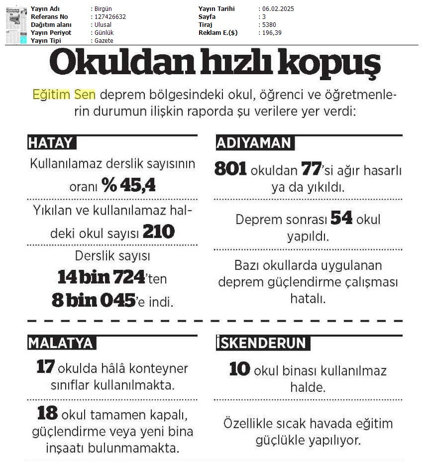 Okuldan Hızlı Kopuş / Birgün
